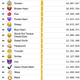 Illustration for article titled Top 100 most used emojis on Twitter